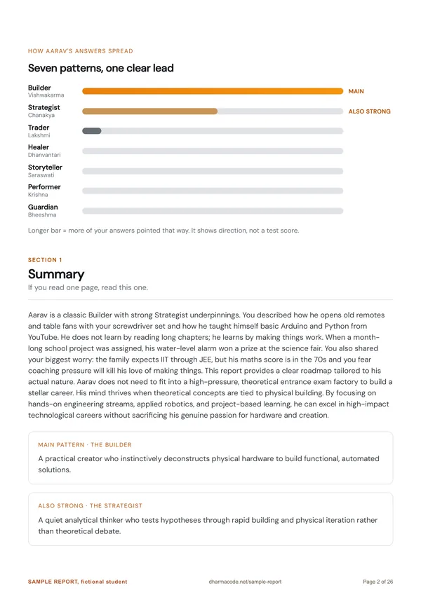 Sample report page with a bar chart of the seven patterns, Builder leading, and the one-page summary.